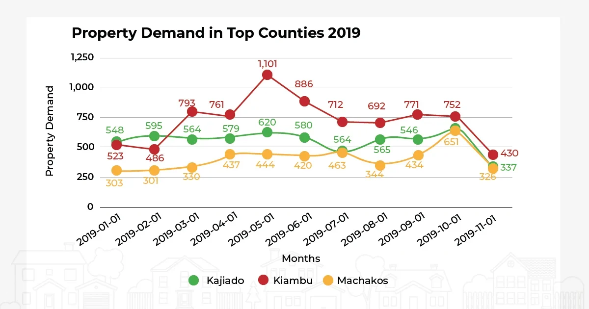 Property-demand-in-top-counties
