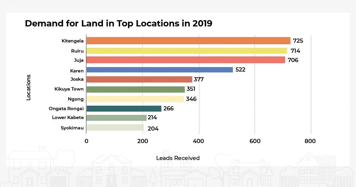 Demand-for-land-in-top-locations