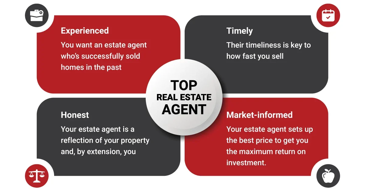 Characteristics of a good estate agent