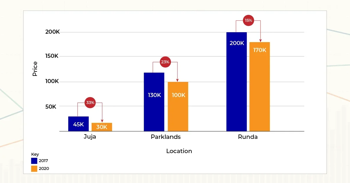 real estate trends in kenya 2020