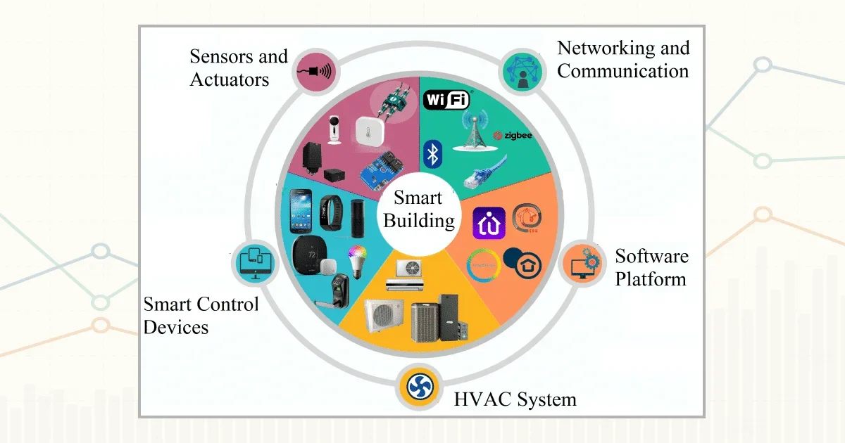 smart buildings in kenya
