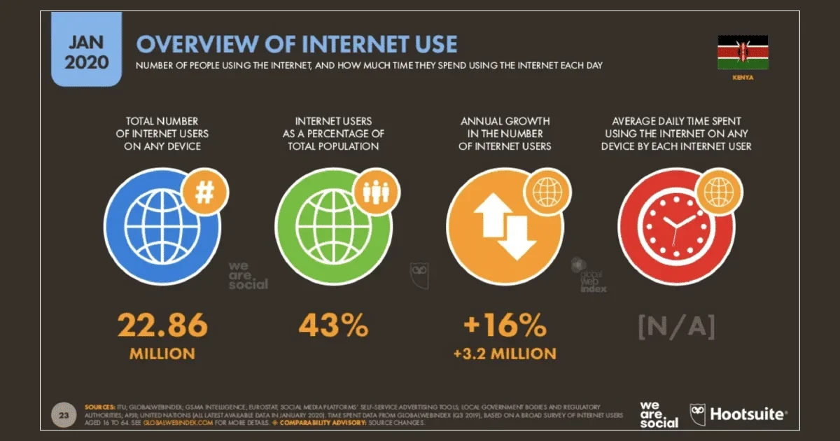 internet uses in kenya jan 2020 hootsuite