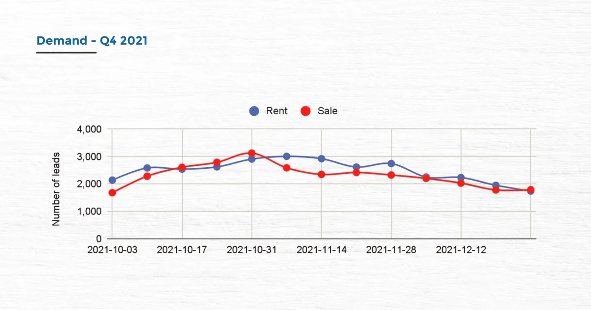 drop in demand